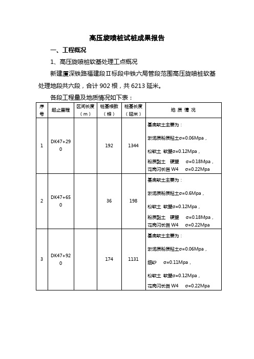 高压旋喷桩试桩成果报告