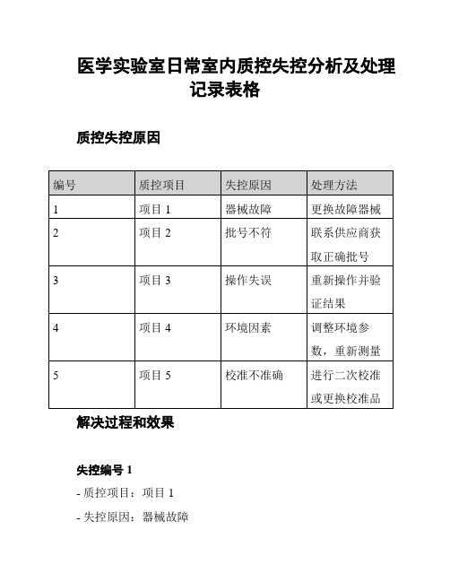 医学实验室日常室内质控失控分析及处理记录表格