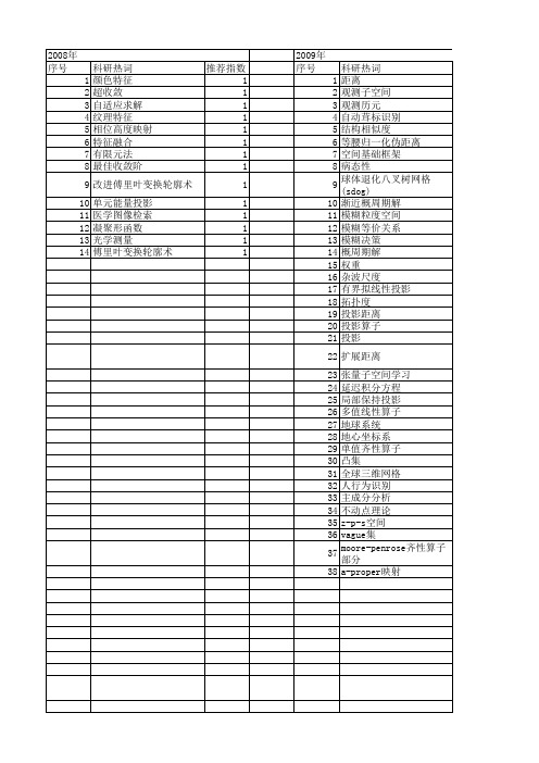 【国家自然科学基金】_度量投影_基金支持热词逐年推荐_【万方软件创新助手】_20140730