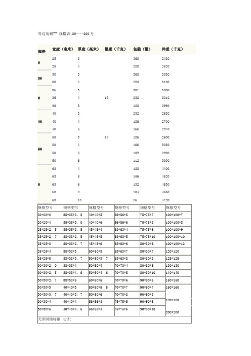 工字钢槽钢角钢型号规格表