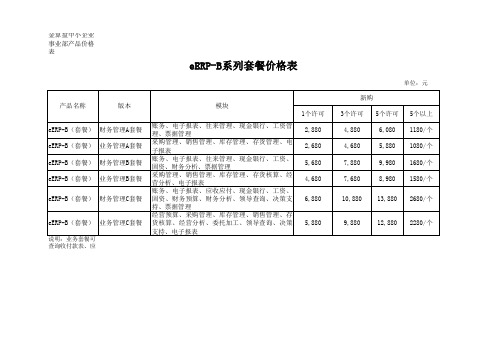 金算盘软件产品报价表