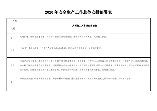 2020年安全生产工作总体安排部署表