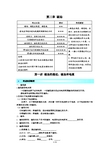 第三章 常见磁场安培定则