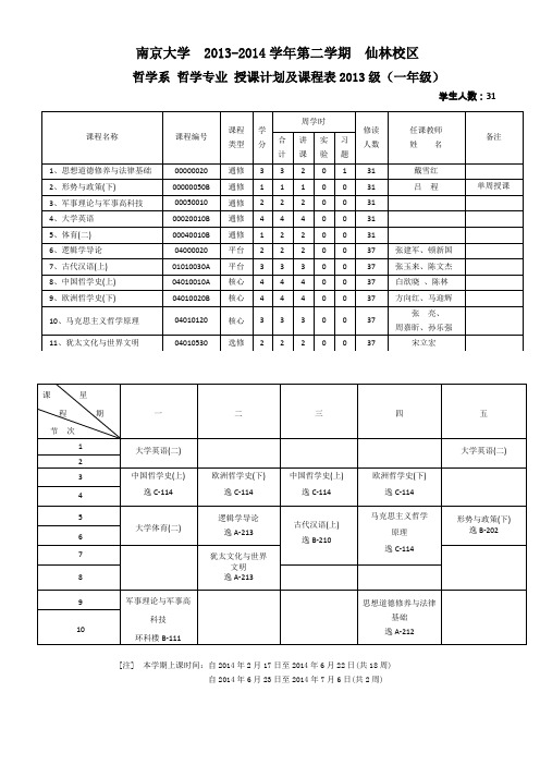 南京大学哲学系2013-14学年第二学期本科生课表.doc