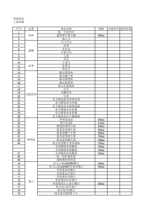 饮料食品供应商名单