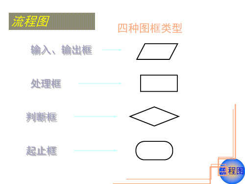 高二数学工序流程图