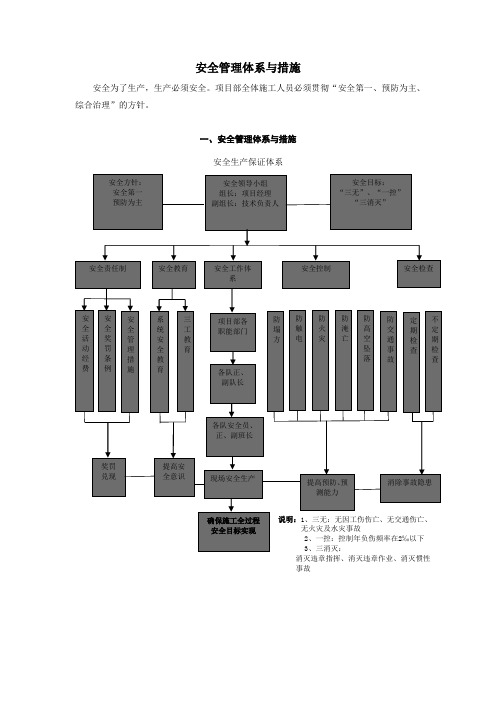 安全管理体系与措施