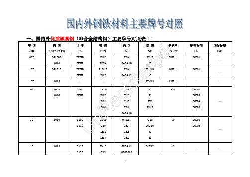 国内外主要钢铁牌号对照表