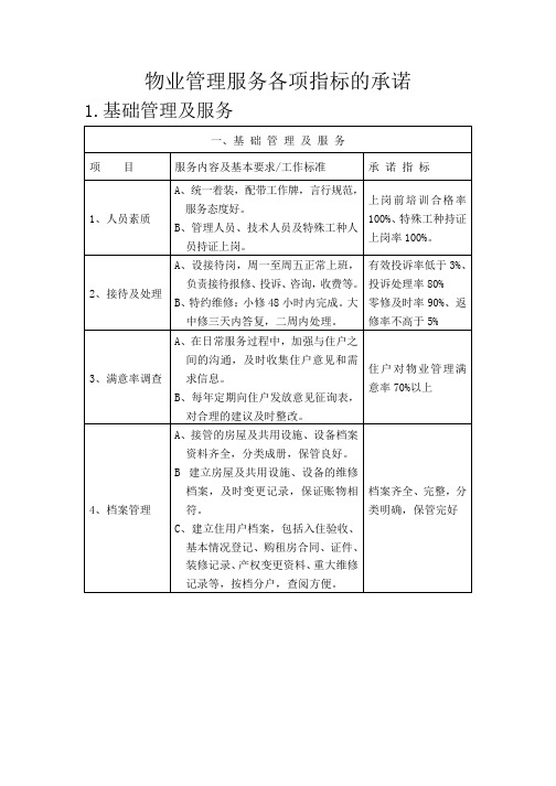 物业管理服务各项指标的承诺