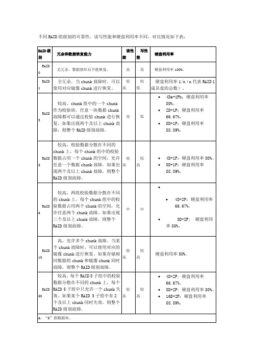 RAID知识