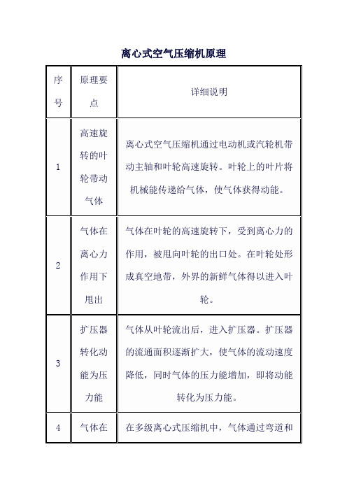 离心式空气压缩机原理