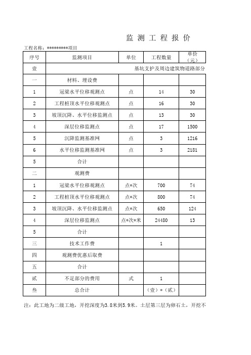 监测报价表