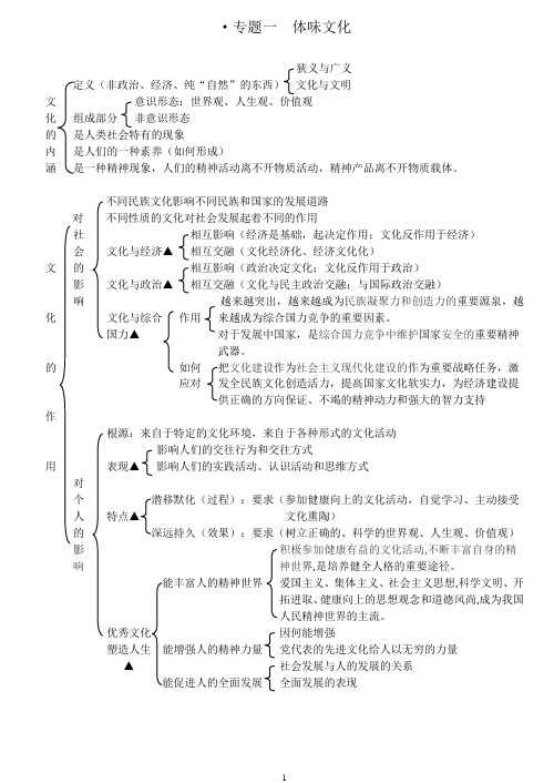 (完整版)高中政治必修三知识框架