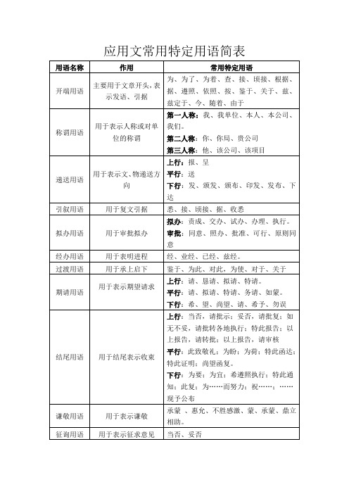 应用文常用特定用语简表