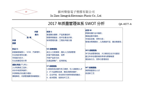 质量管理体系SWOT分析