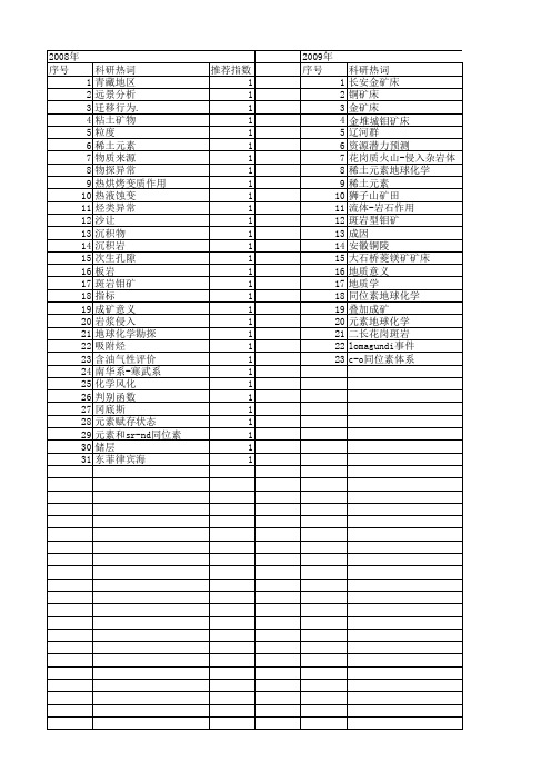 【国家自然科学基金】_蚀变异常_基金支持热词逐年推荐_【万方软件创新助手】_20140803