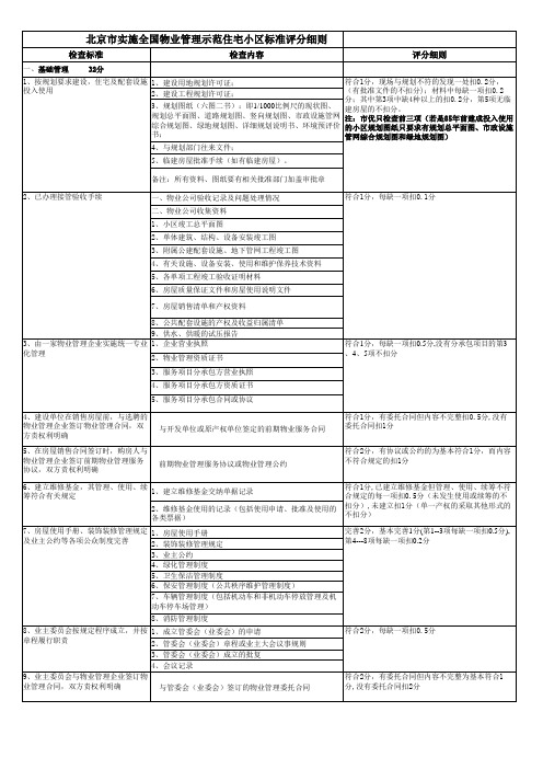 北京住宅小区示范评比