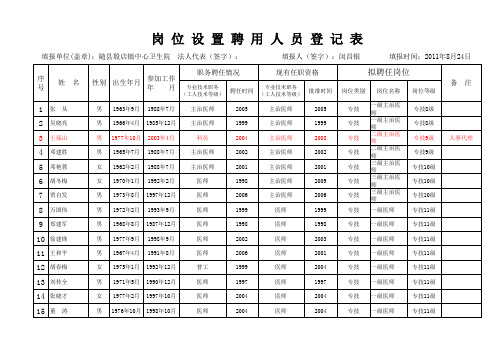 岗位聘用人员登记表