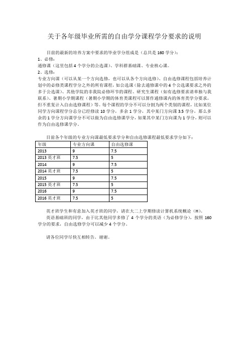 各年级所需的自由选修课程学分数(2015年8月)