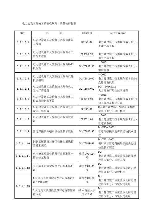 电力建设工程施工及验收规范