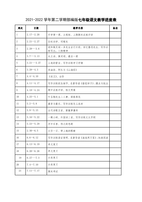 2021-2022学年第二学期部编版七年级语文教学进度表