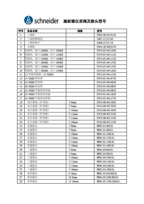 施耐德仪表阀、接头常用型号