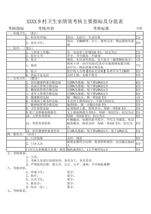 卫生室督导表