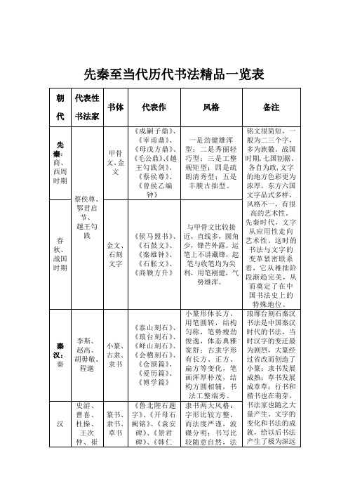 书法欣赏