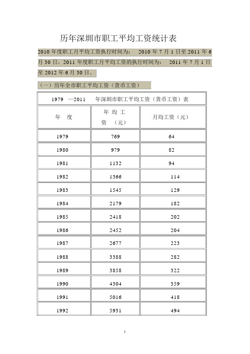 历年深圳市职工平均工资统计表