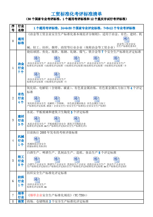 工贸标准化30个专业考评标准1个通用考评标准及重庆市12个试行考评标准清单