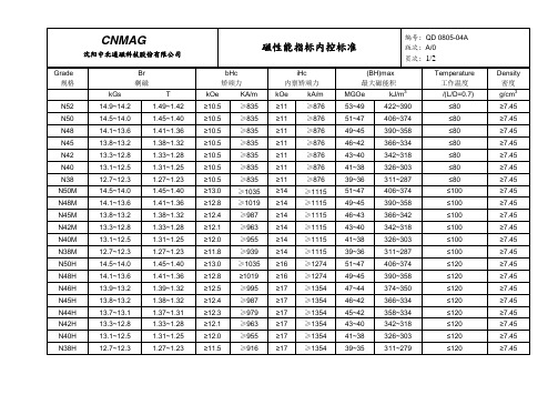 钕铁硼磁铁性能参数表