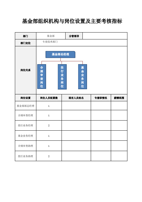 基金部组织机构、各岗位职责及考核指标