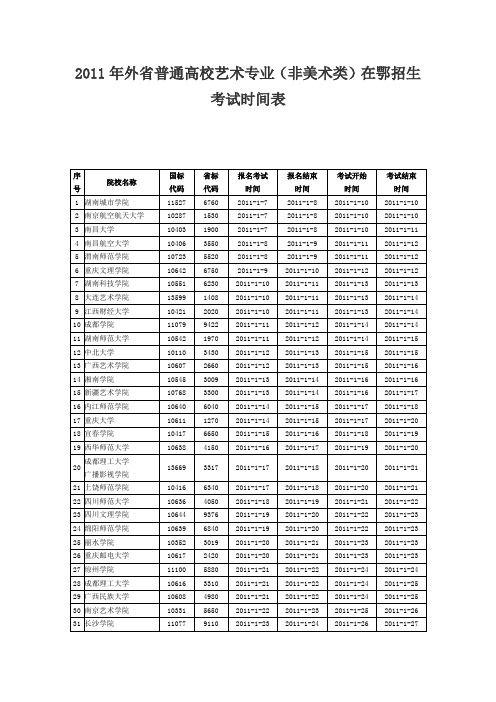 湖北省2011年外省普通高校艺术专业