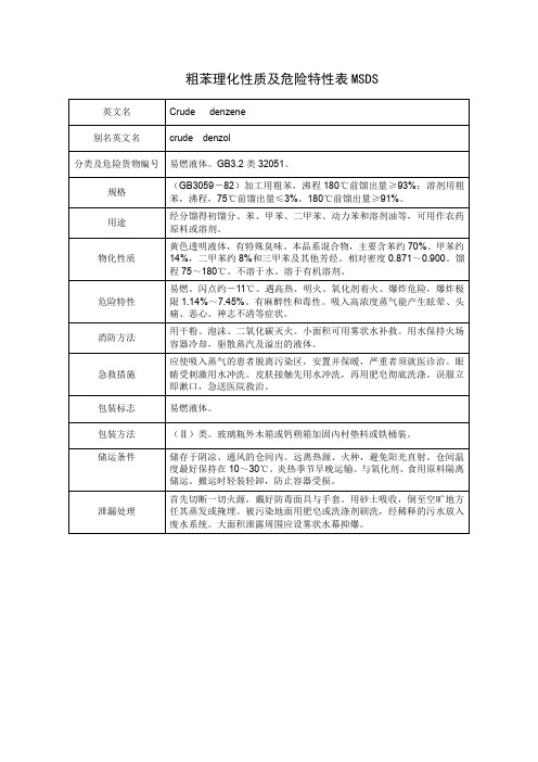 粗苯理化性质及危险特性表MSDS