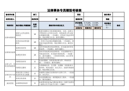 法律事务专员绩效考核表