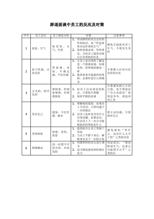 辞退面谈时员工的反应及对策