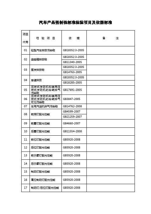 最新汽车产品强制性标准检验项目及依据标准