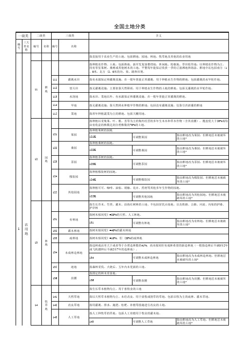 全国土地分类表