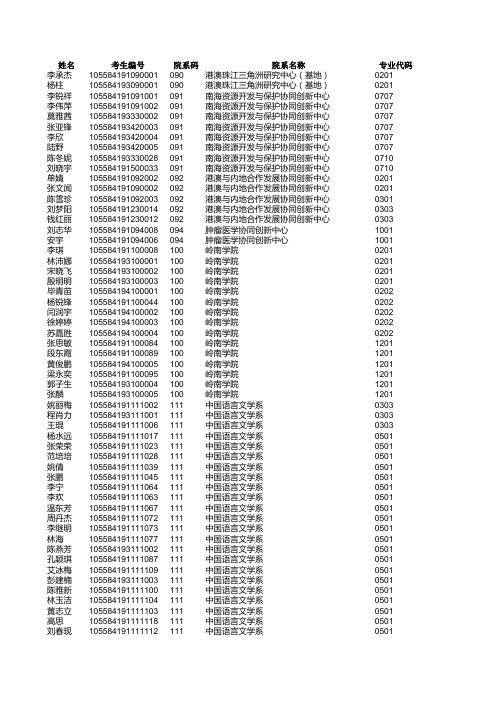 2014年中山大学博士录取名单