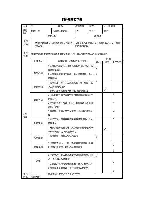 岗位职责调查表—模版