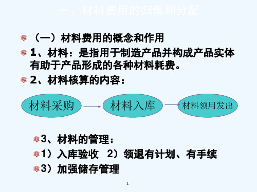 第二节材料费用核算