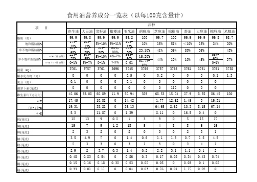 食用油营养成分一览表