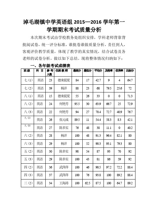 2015-2016学年第一学期英语组期末考试质量分析