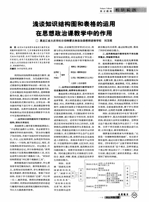 浅谈知识结构图和表格的运用在思想政治课教学中的作用