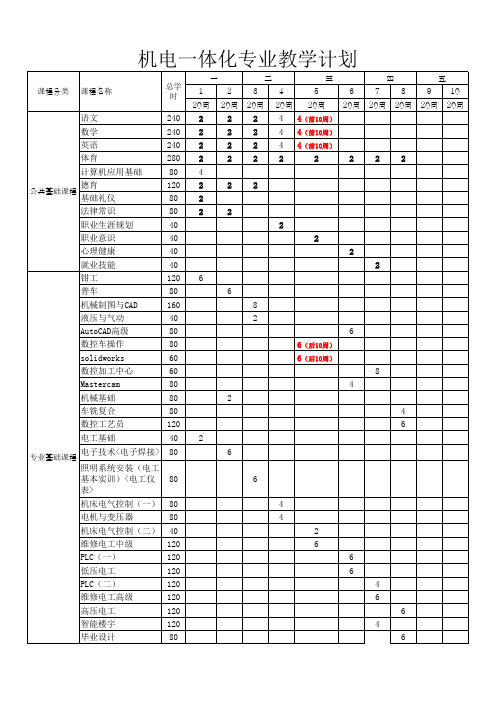 电气自动化设备安装与维修专业课程安排(终版)