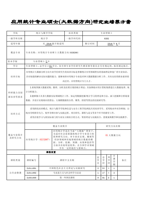 应用统计专业硕士大数据方向研究生培养方案