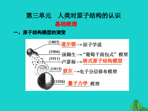 高中化学专题1化学家眼中的物质世界第三单元人类对原子结构的认识1.3人类对原子结构的认识课件1苏教版必修1