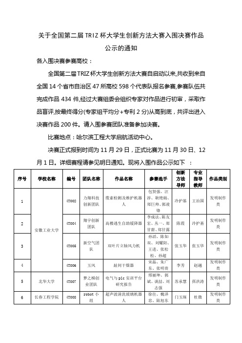 关于全国第二届TRIZ杯大学生创新方法大赛入围决赛作品公示的通知