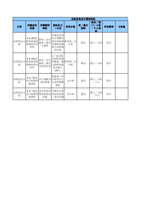 【Excel表格】总帐报表会计绩效指标