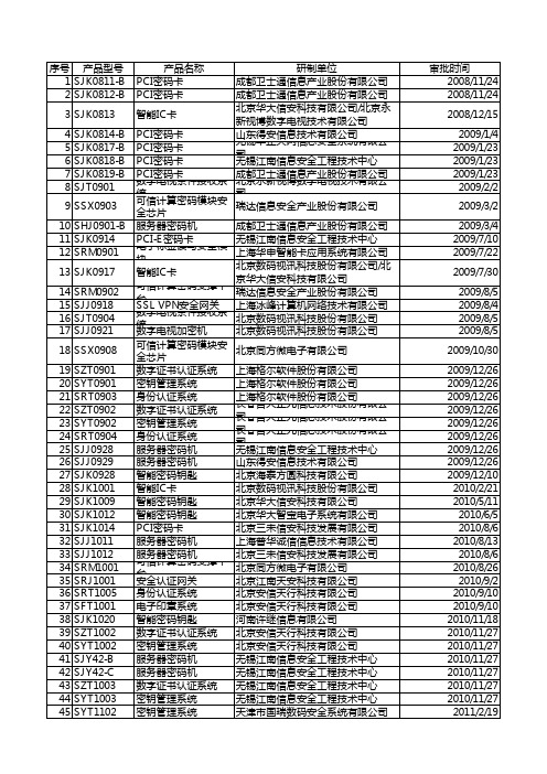 支持SM2椭圆曲线密码算法的通用产品名单(共352项)